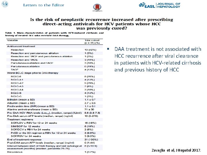§ DAA treatment is not associated with HCC recurrence after viral clearance in patients