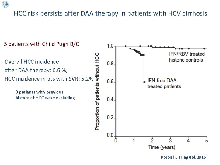 HCC risk persists after DAA therapy in patients with HCV cirrhosis 5 patients with