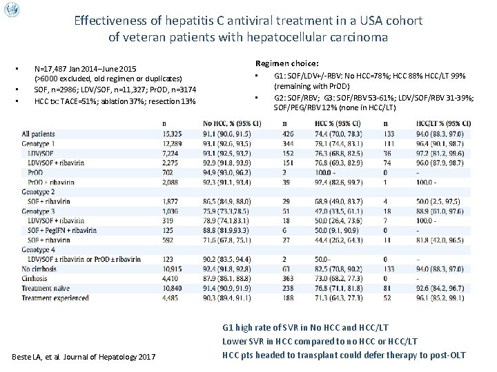 Effectiveness of hepatitis C antiviral treatment in a USA cohort of veteran patients with