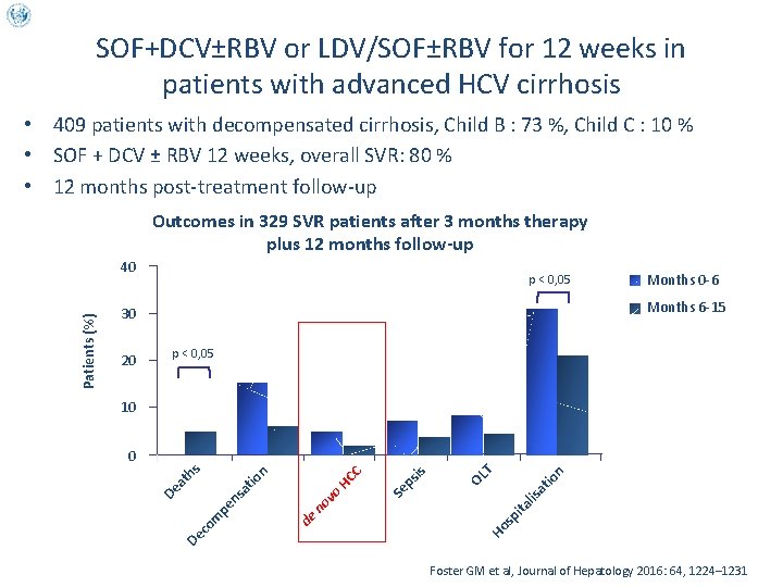 SOF+DCV±RBV or LDV/SOF±RBV for 12 weeks in patients with advanced HCV cirrhosis • 409