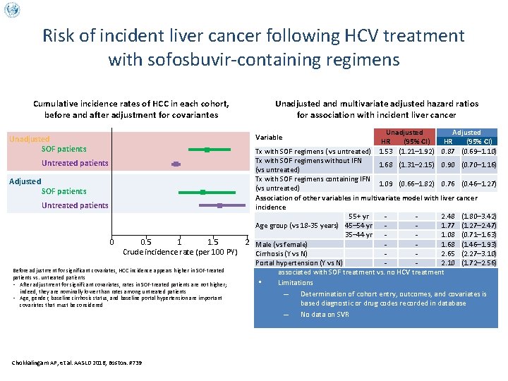 Risk of incident liver cancer following HCV treatment with sofosbuvir-containing regimens Cumulative incidence rates
