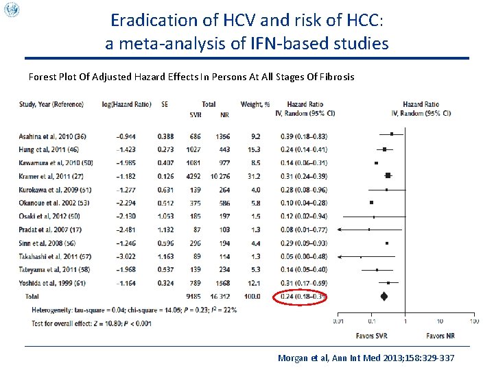 Eradication of HCV and risk of HCC: a meta-analysis of IFN-based studies Forest Plot