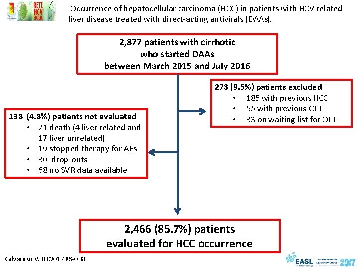  Occurrence of hepatocellular carcinoma (HCC) in patients with HCV related liver disease treated
