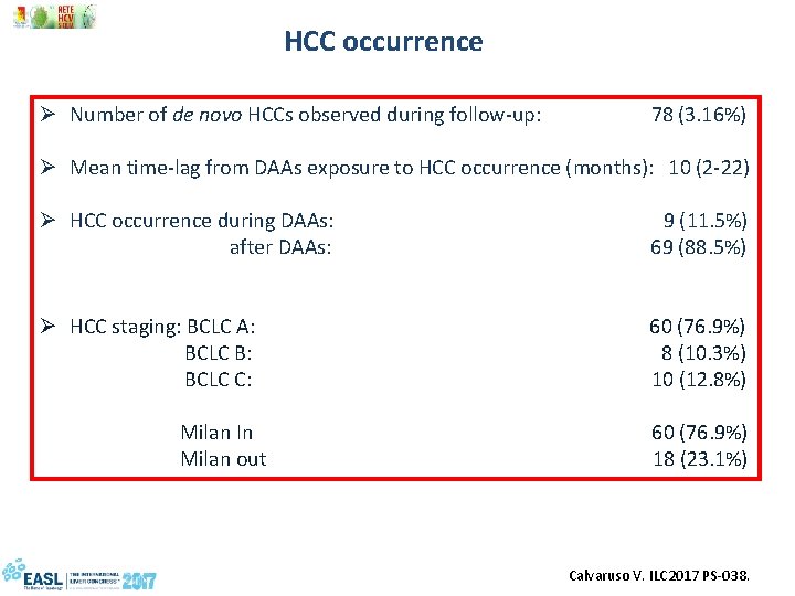HCC occurrence Ø Number of de novo HCCs observed during follow-up: 78 (3. 16%)
