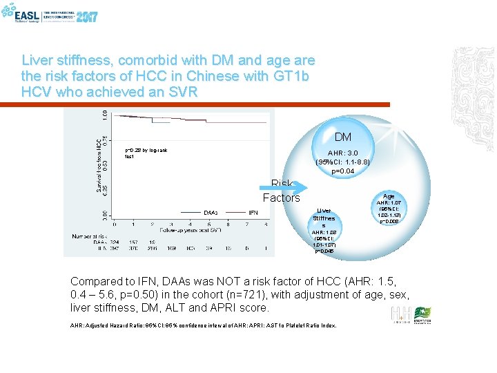 Liver stiffness, comorbid with DM and age are the risk factors of HCC in