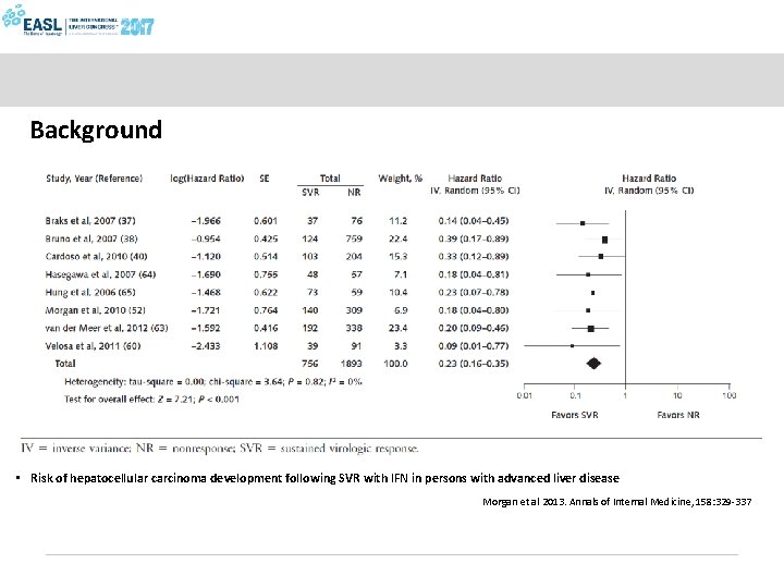 Background • Risk of hepatocellular carcinoma development following SVR with IFN in persons with