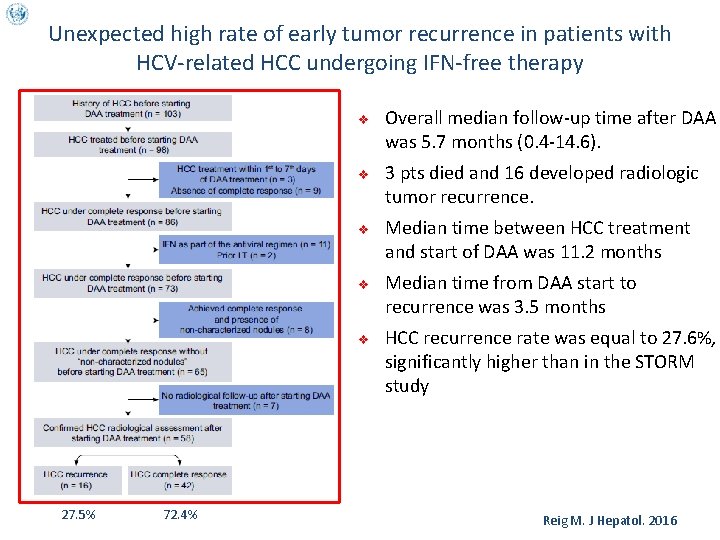 Unexpected high rate of early tumor recurrence in patients with HCV-related HCC undergoing IFN-free