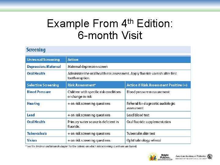 Example From 4 th Edition: 6 -month Visit 