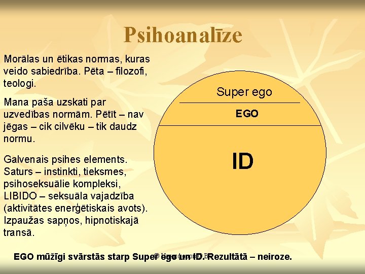 Psihoanalīze Morālas un ētikas normas, kuras veido sabiedrība. Pēta – filozofi, teologi. Mana paša