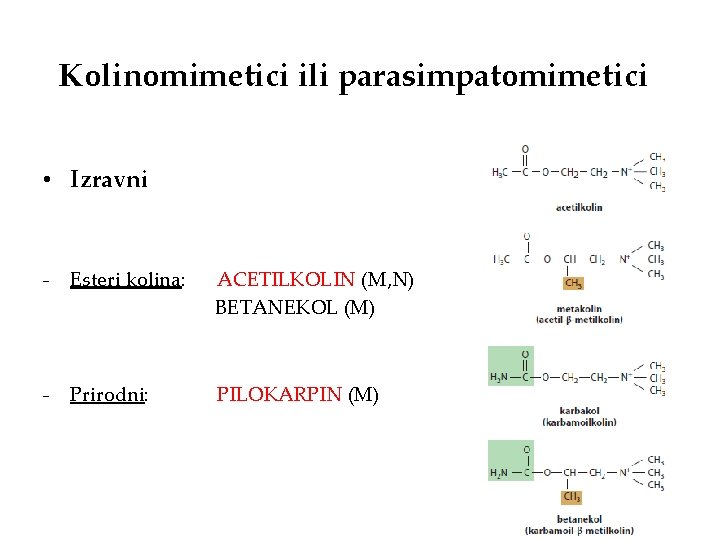 Kolinomimetici ili parasimpatomimetici • Izravni - Esteri kolina: ACETILKOLIN (M, N) BETANEKOL (M) -