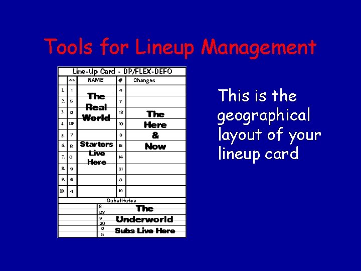 Tools for Lineup Management This is the geographical layout of your lineup card 
