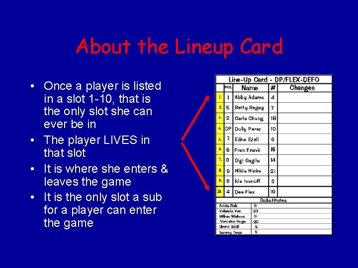 About the Lineup Card • Once a player is listed in a slot 1