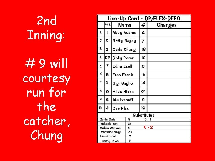 2 nd Inning: # 9 will courtesy run for the catcher, Chung C-2 
