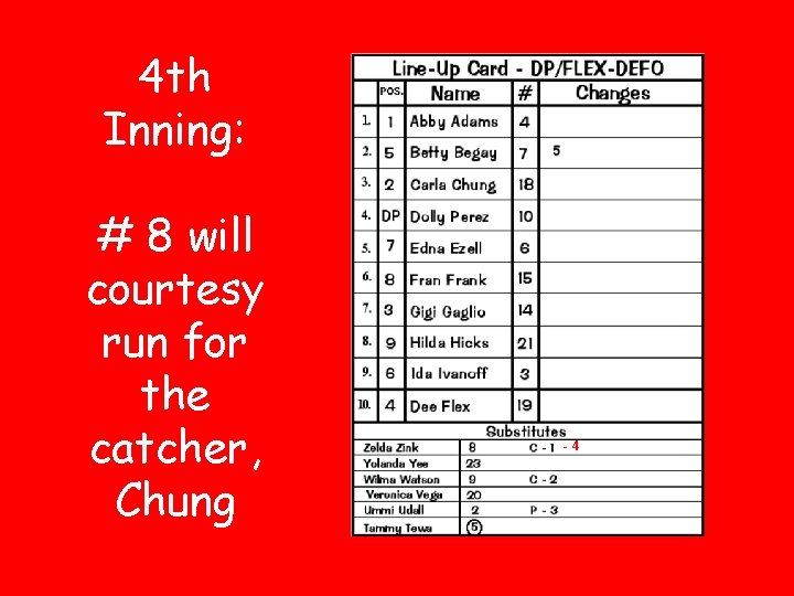 4 th Inning: # 8 will courtesy run for the catcher, Chung -4 