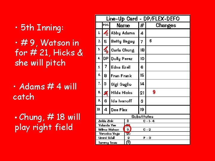  • 5 th Inning: • # 9, Watson in for # 21, Hicks
