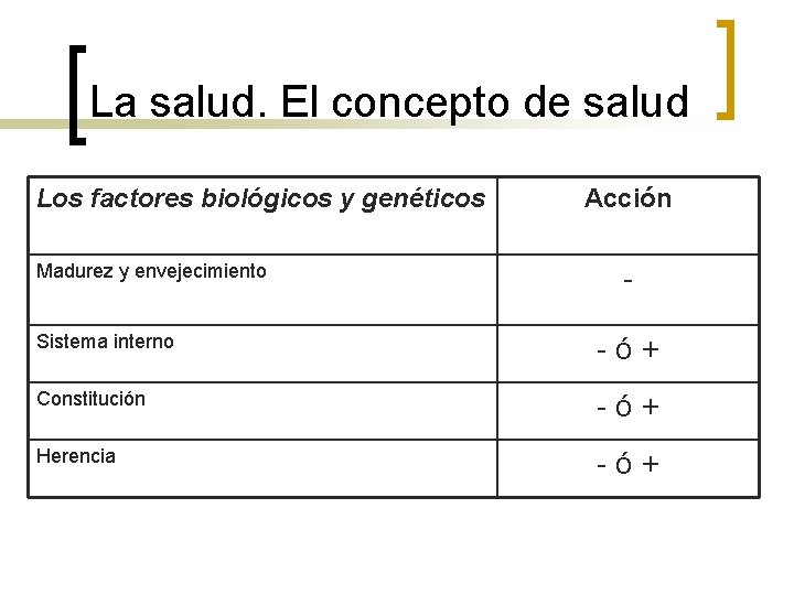 La salud. El concepto de salud Los factores biológicos y genéticos Madurez y envejecimiento