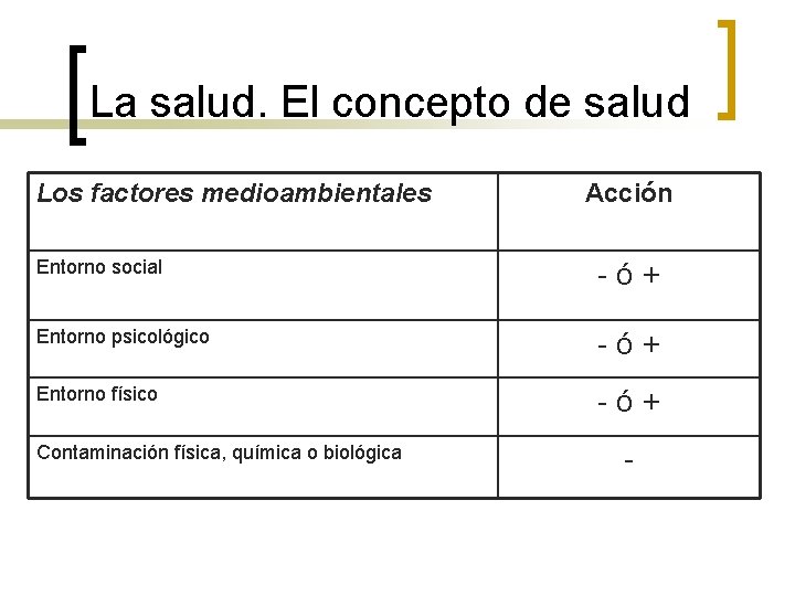 La salud. El concepto de salud Los factores medioambientales Acción Entorno social -ó+ Entorno