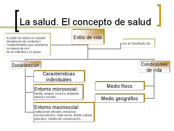 La salud. El concepto de salud El estilo de vida es el conjunto de