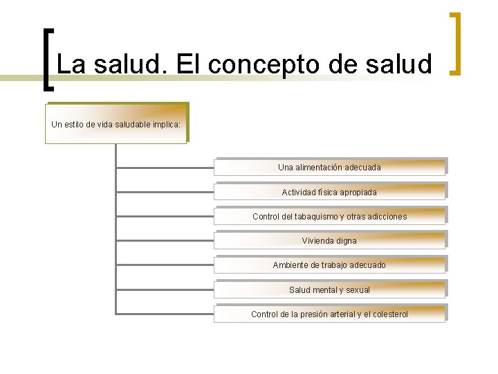 La salud. El concepto de salud Un estilo de vida saludable implica: Una alimentación