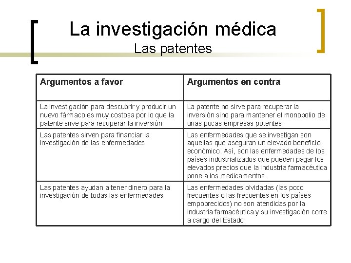 La investigación médica Las patentes Argumentos a favor Argumentos en contra La investigación para