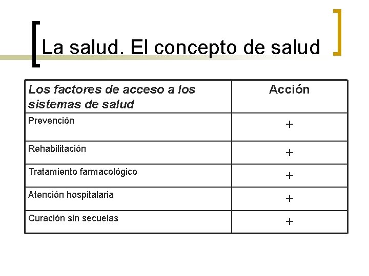 La salud. El concepto de salud Los factores de acceso a los sistemas de