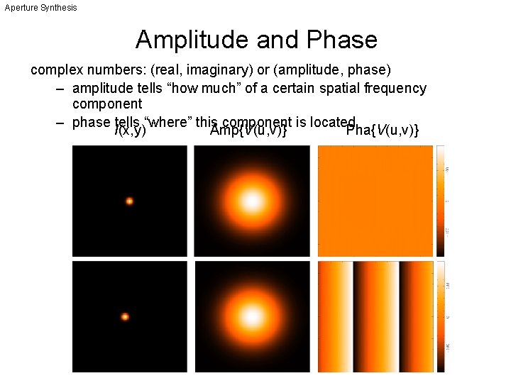 Aperture Synthesis Amplitude and Phase complex numbers: (real, imaginary) or (amplitude, phase) – amplitude