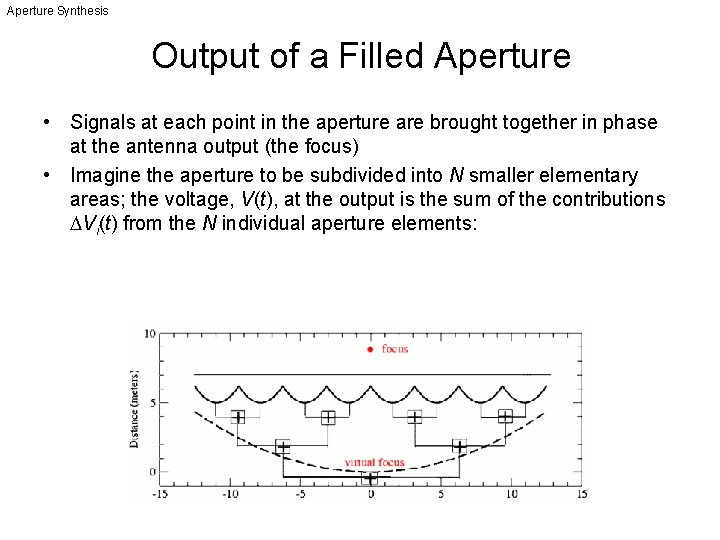 Aperture Synthesis Output of a Filled Aperture • Signals at each point in the