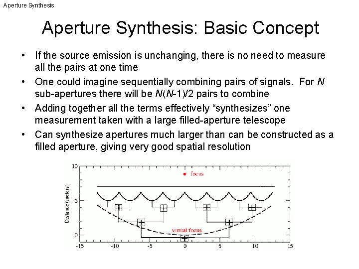 Aperture Synthesis: Basic Concept • If the source emission is unchanging, there is no