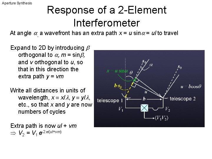 Aperture Synthesis Response of a 2 -Element Interferometer At angle a, a wavefront has