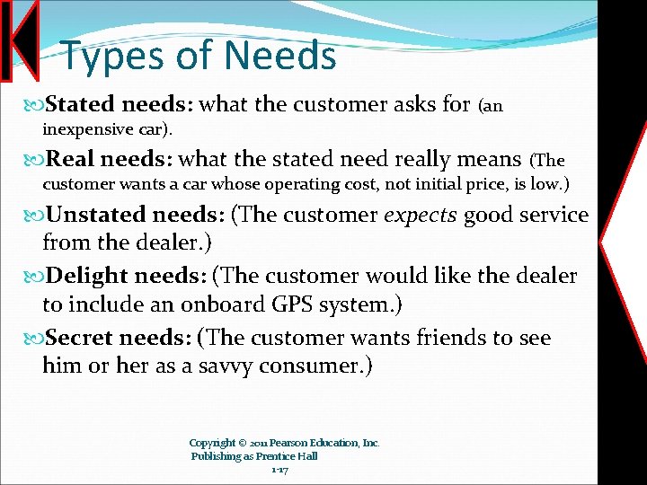 Types of Needs Stated needs: what the customer asks for (an inexpensive car). Real