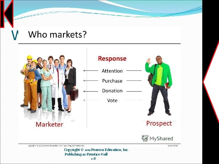 WHO MARKETS? Copyright © 2011 Pearson Education, Inc. Publishing as Prentice Hall 1 -8