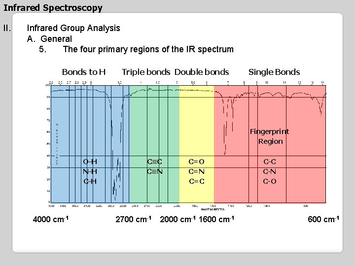 Infrared Spectroscopy II. Infrared Group Analysis A. General 5. The four primary regions of