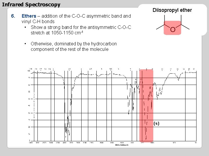 Infrared Spectroscopy 6. Diisopropyl ether Ethers – addition of the C-O-C asymmetric band vinyl