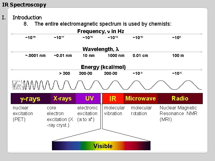 IR Spectroscopy I. Introduction 8. The entire electromagnetic spectrum is used by chemists: Frequency,