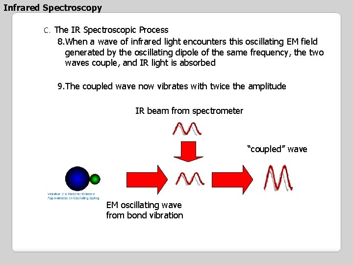 Infrared Spectroscopy C. The IR Spectroscopic Process 8. When a wave of infrared light