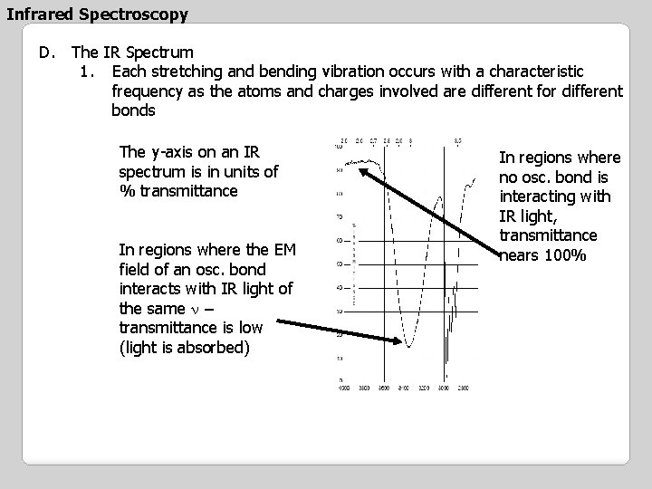 Infrared Spectroscopy D. The IR Spectrum 1. Each stretching and bending vibration occurs with