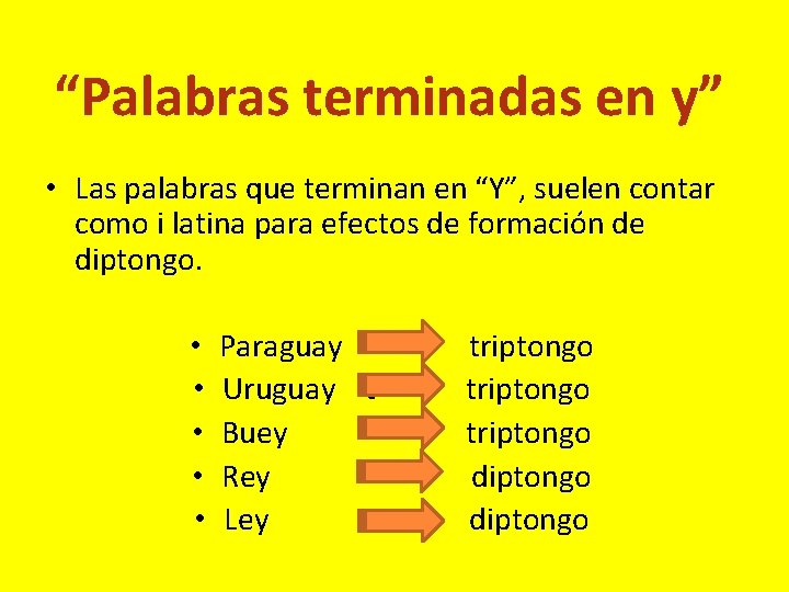 “Palabras terminadas en y” • Las palabras que terminan en “Y”, suelen contar como