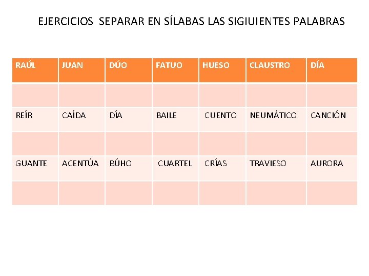 EJERCICIOS SEPARAR EN SÍLABAS LAS SIGIUIENTES PALABRAS RAÚL JUAN DÚO FATUO HUESO CLAUSTRO DÍA