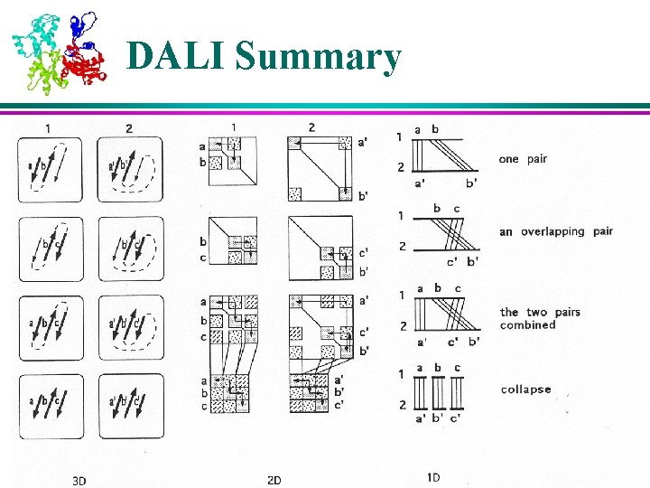 DALI Summary 