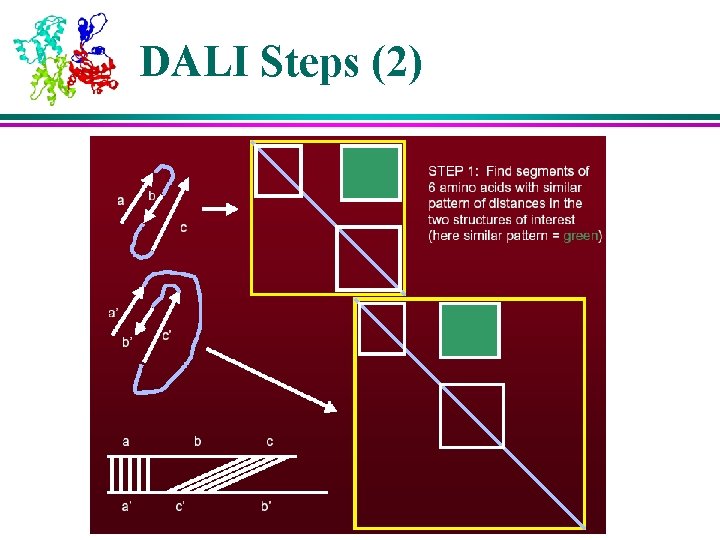 DALI Steps (2) 