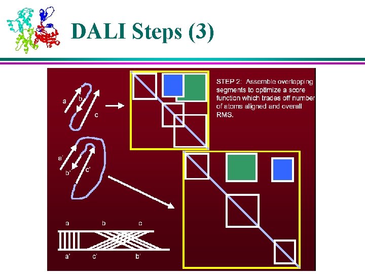DALI Steps (3) 