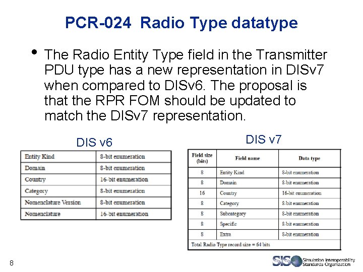 PCR-024 Radio Type datatype • The Radio Entity Type field in the Transmitter PDU