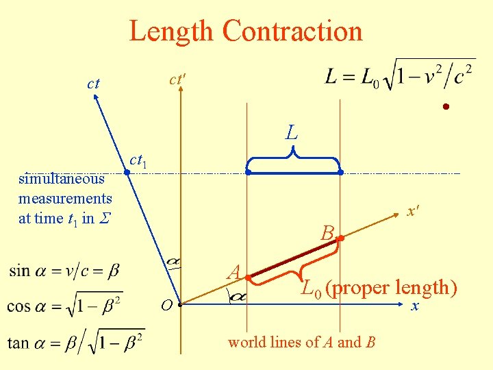 Lecture Twelve Spacetime Geometry Brehme Diagram And Loedel