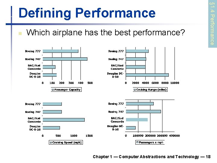 n Which airplane has the best performance? § 1. 4 Performance Defining Performance Chapter