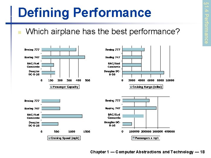 n Which airplane has the best performance? § 1. 4 Performance Defining Performance Chapter