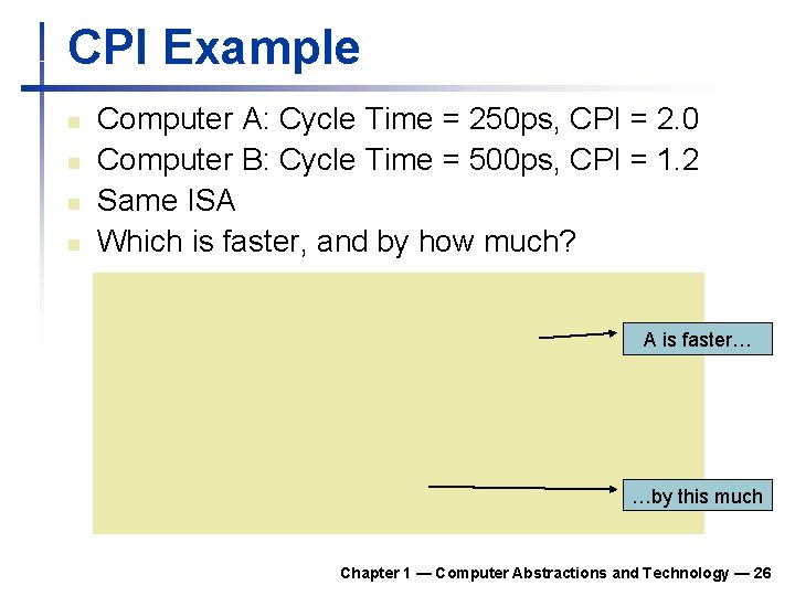 CPI Example n n Computer A: Cycle Time = 250 ps, CPI = 2.