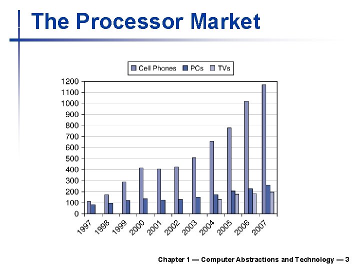 The Processor Market Chapter 1 — Computer Abstractions and Technology — 3 