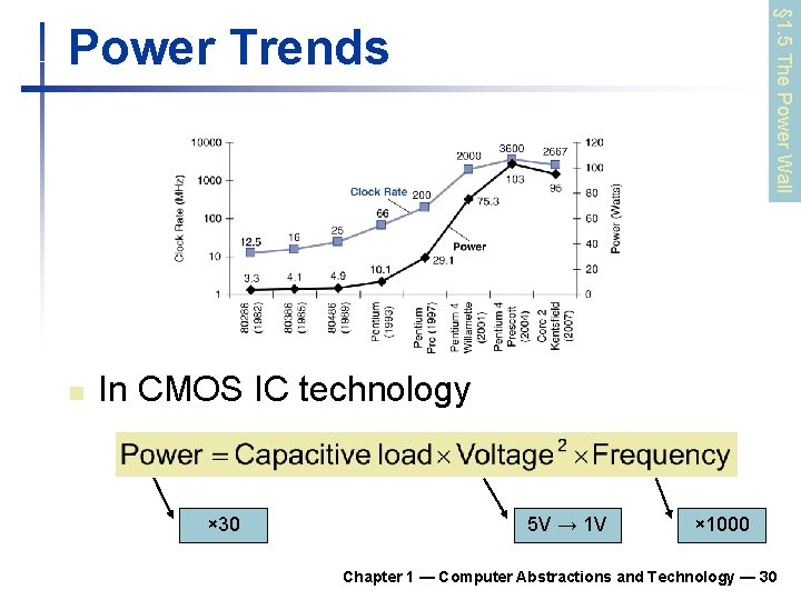 § 1. 5 The Power Wall Power Trends n In CMOS IC technology ×