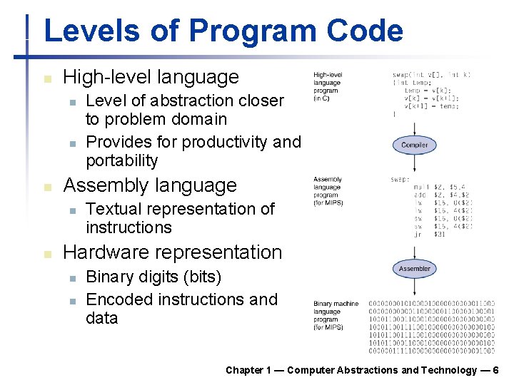 Levels of Program Code n High-level language n n n Assembly language n n