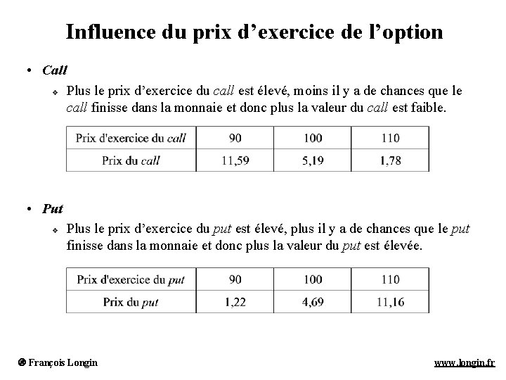 Influence du prix d’exercice de l’option • Call v Plus le prix d’exercice du